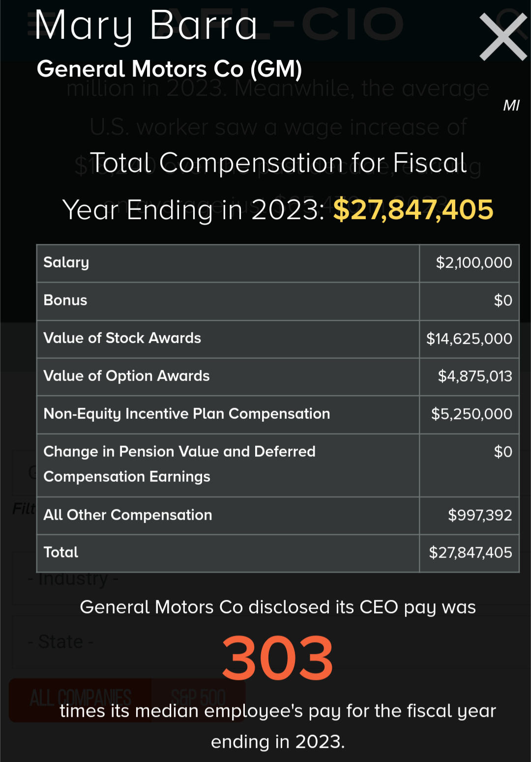 CEO Pay Down In 2023, Don’t Worry GM CEO Mary Barra Isn’t Suffering