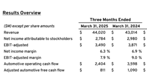 2025 Q1: Here’s What Profit Sharing Looks Like To Start The Year