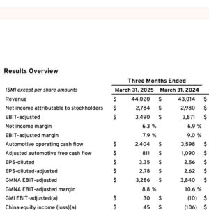 2025 Q1: Here’s What Profit Sharing Looks Like To Start The Year