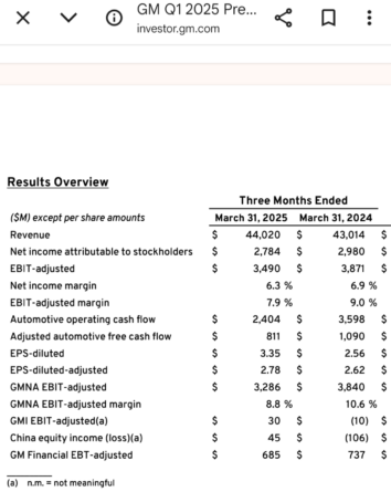 2025 Q1: Here’s What Profit Sharing Looks Like To Start The Year