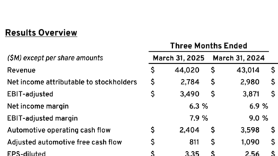 2025 Q1: Here’s What Profit Sharing Looks Like To Start The Year