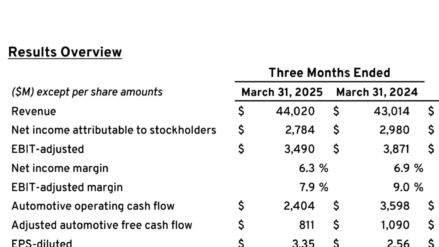 2025 Q1: Here’s What Profit Sharing Looks Like To Start The Year