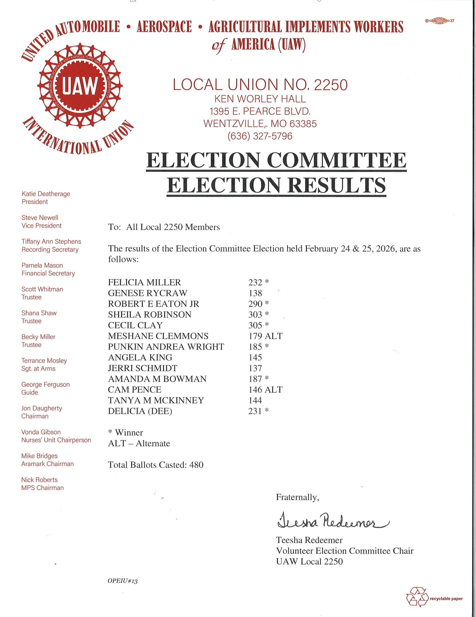 Election Committee Election Results