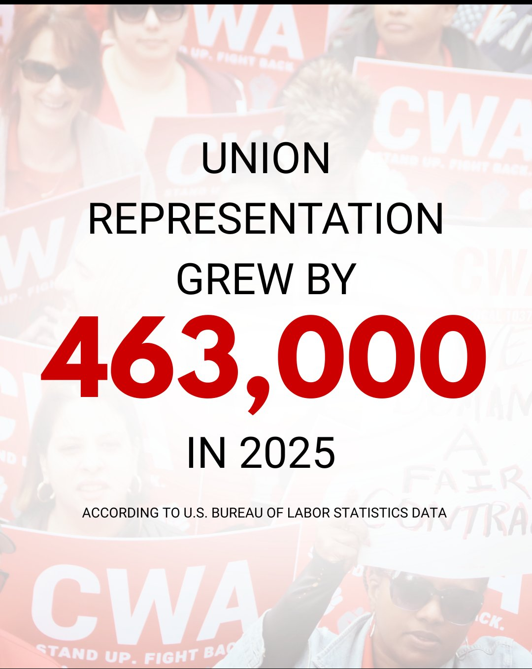 Labor Unions: High Approval Ratings and More Members!