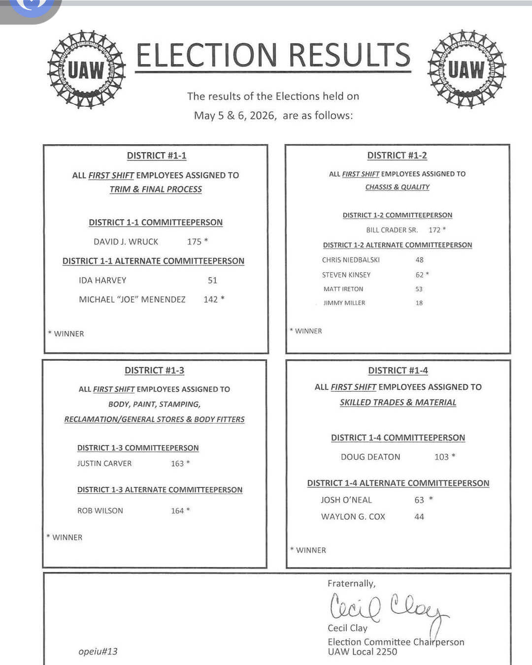 Election Results: District 1