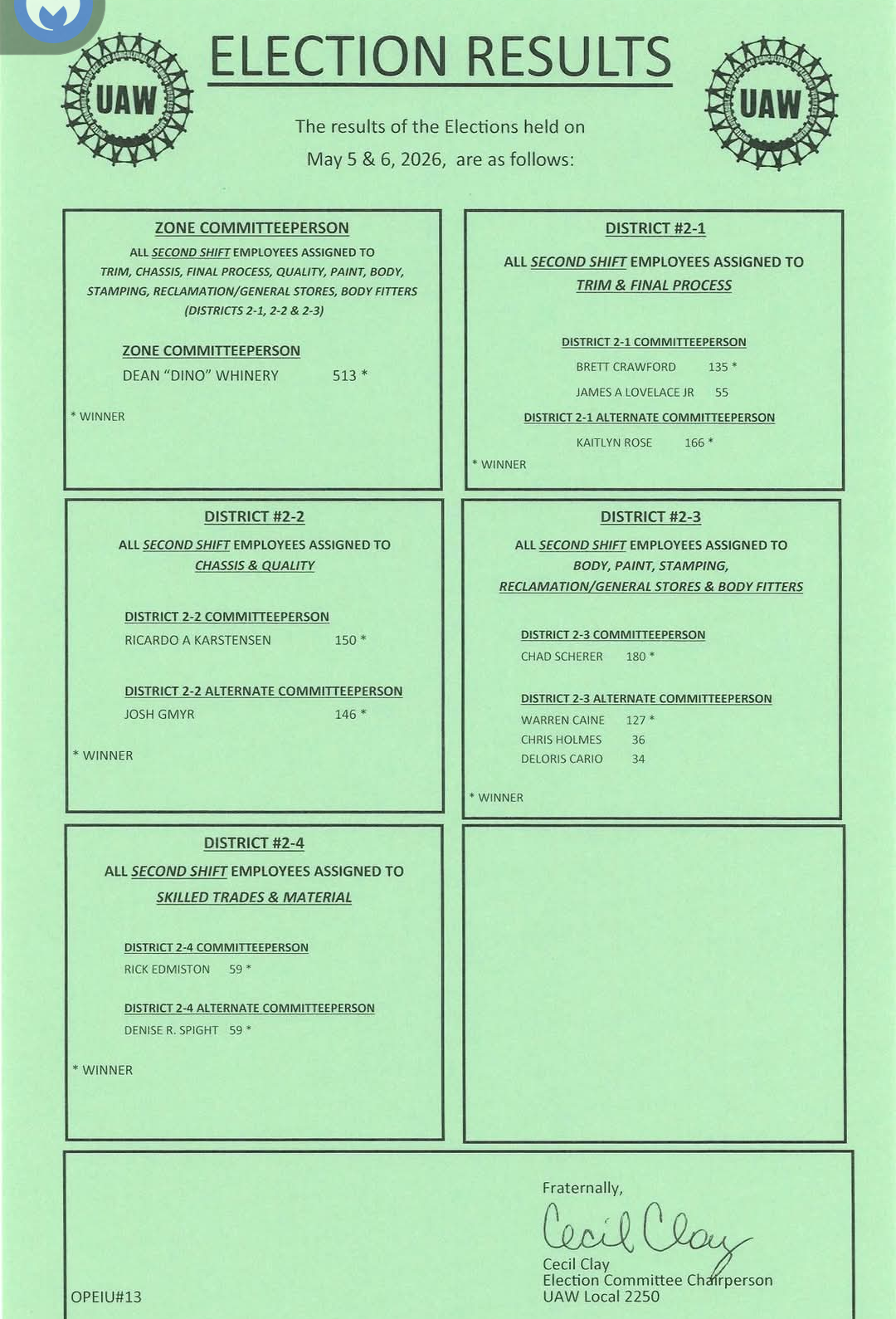 Election Results: District 2