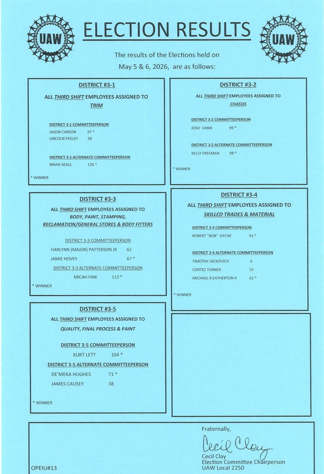 Election Results: District 3