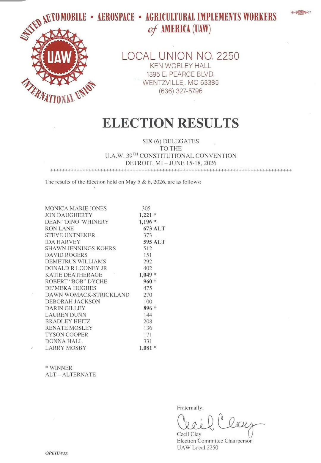 Election Results: Convention Delegate