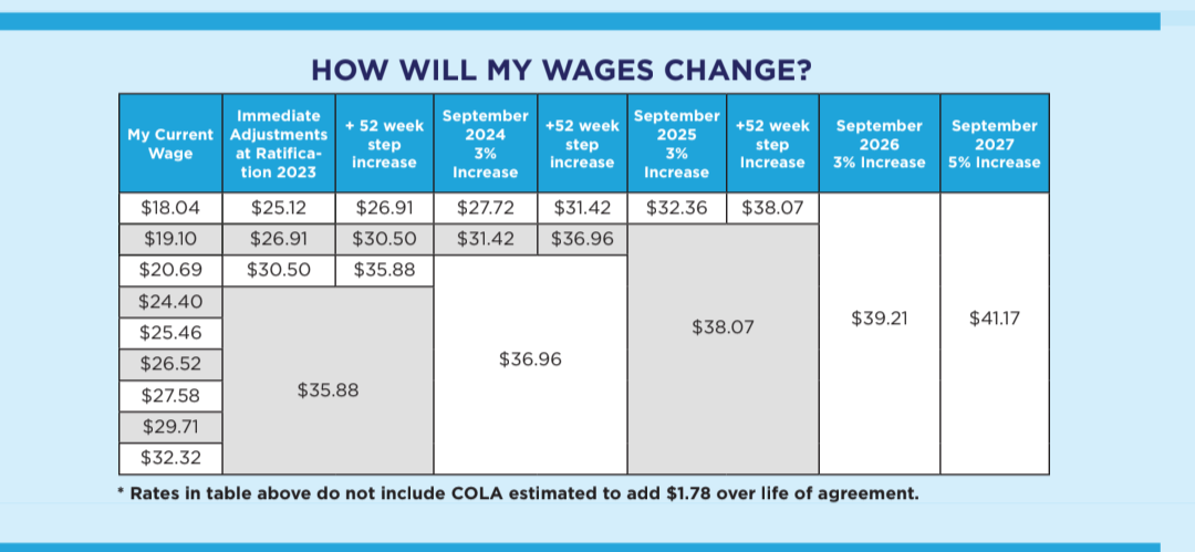 2026 UAW Local 2250: You Got a Raise, So Did Your 401(k)